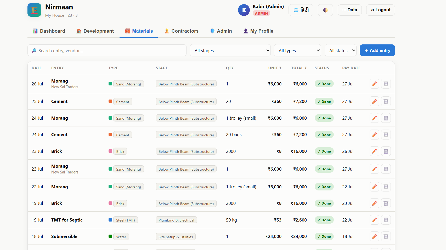 Material ledger