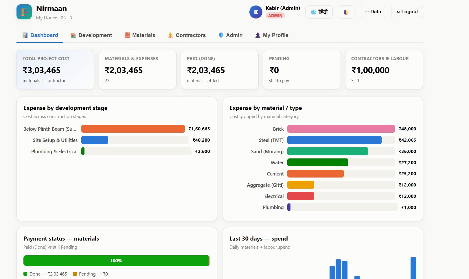 Owner dashboard