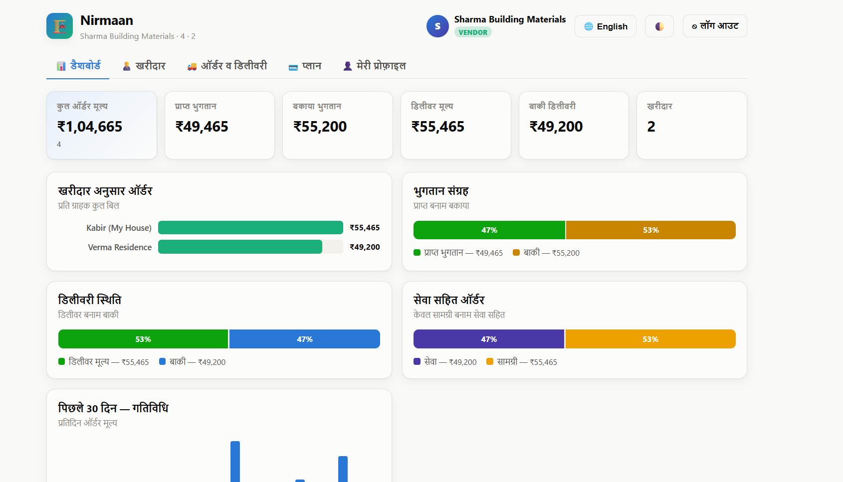 Vendor dashboard